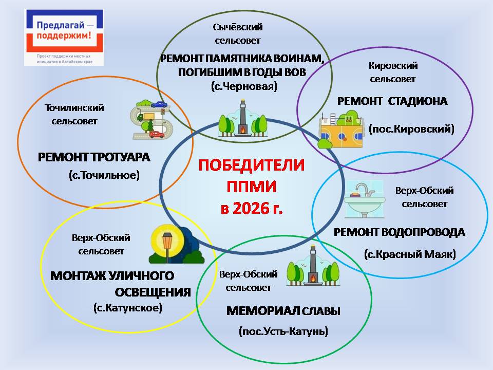 Победители ППМИ 2026.