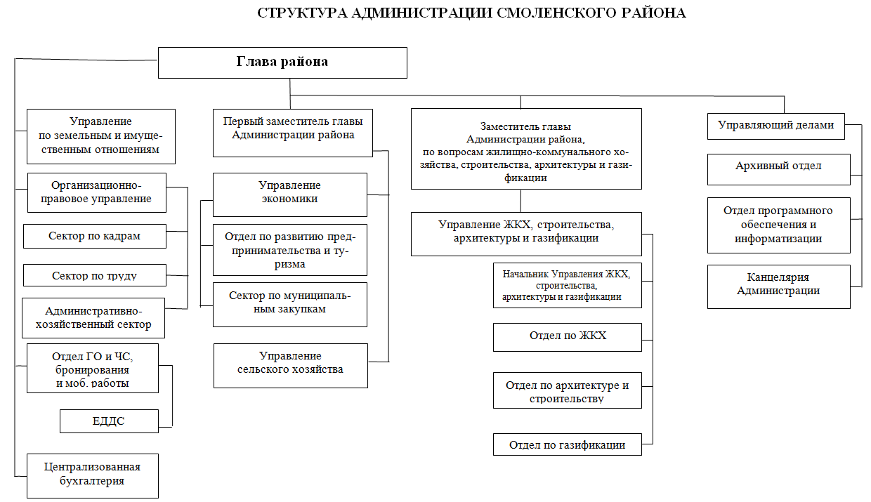 Структура.