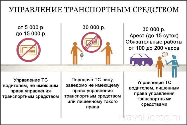 «Водитель без права управления».