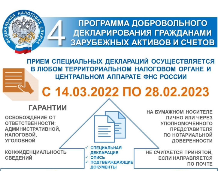 Четвертый этап амнистии капиталов. Четвертый этап амнистии капиталов.